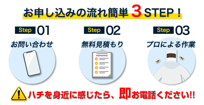 １、お問い合せ　２、無料見積もり　３、プロによる作業！
